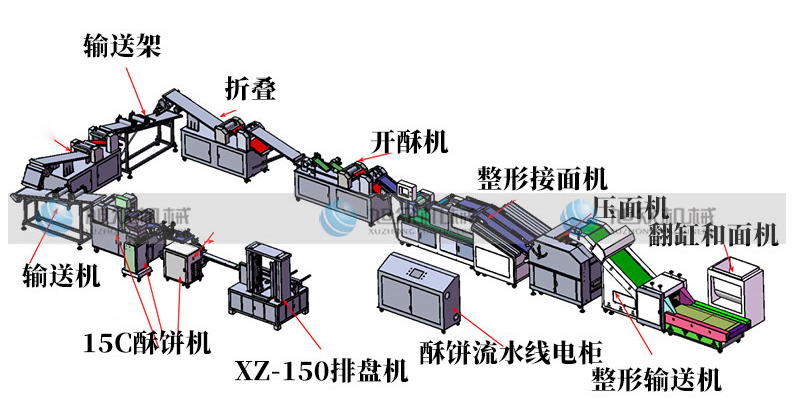 64eea0199295e.png 酥餅機生產(chǎn)線.png